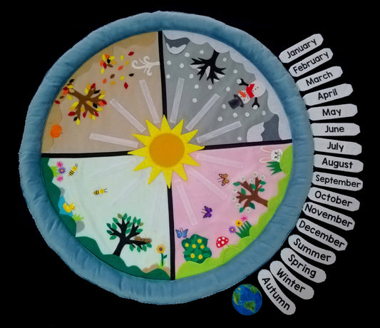 Montessori Birthday Walk/Sun Celebration Mat